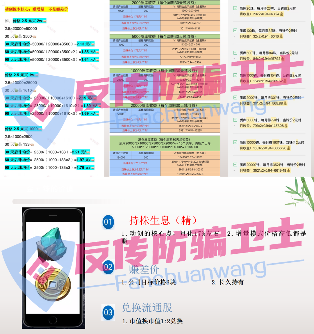 这8个项目【永明彩险,盛树投资,中巴光伏,中永国昌,AIDAV2 】别再成待割的韭菜了！