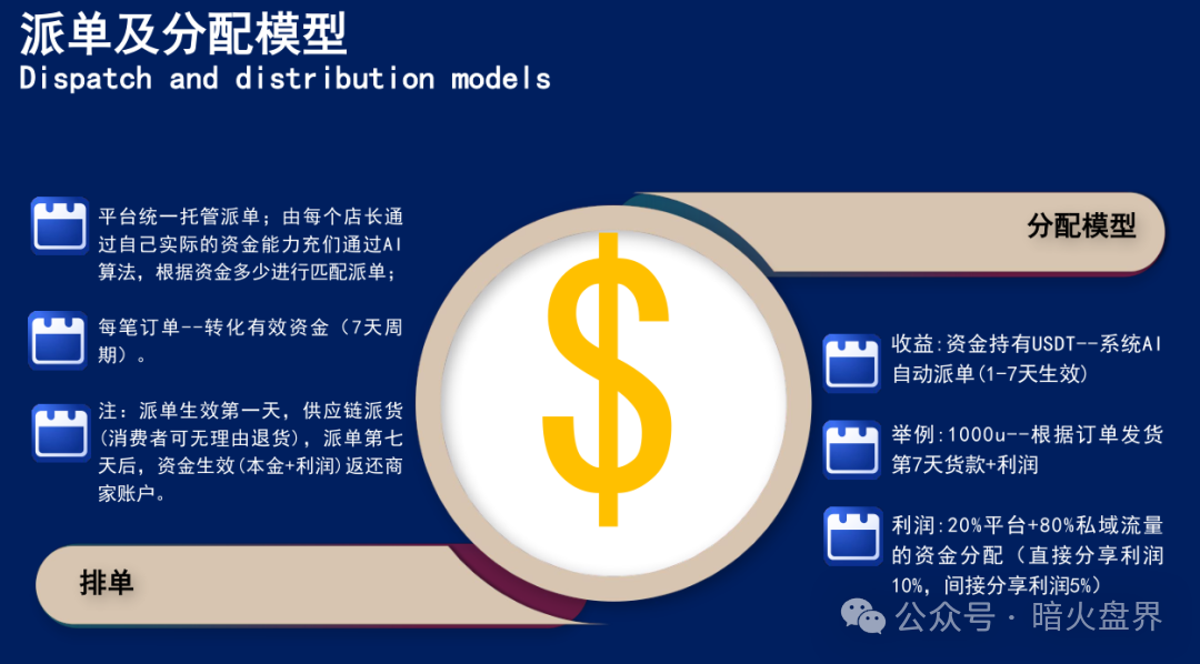 【曝光】“联创盈”跨境电商只不过是一个返利分红资金盘而已，小心上当！