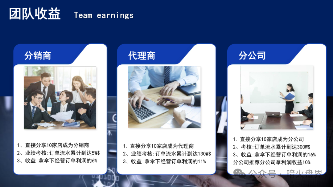 【曝光】“联创盈”跨境电商只不过是一个返利分红资金盘而已，小心上当！