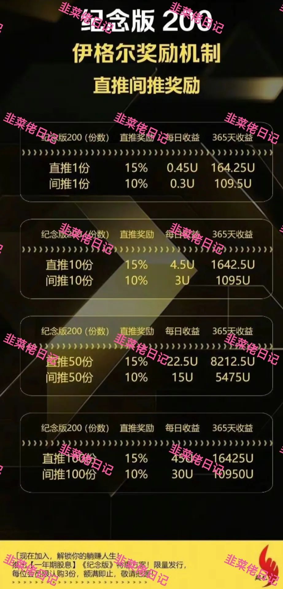 最新资金盘项目骗局曝光【 巢音世代, 伊格尔矿业】