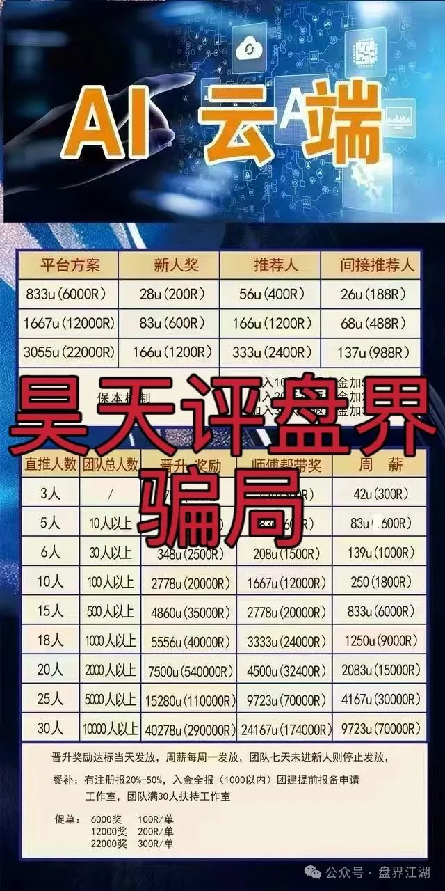 高度预警！【AI云端】跟单类资金盘骗局，已经开始单割，即将崩盘跑路！