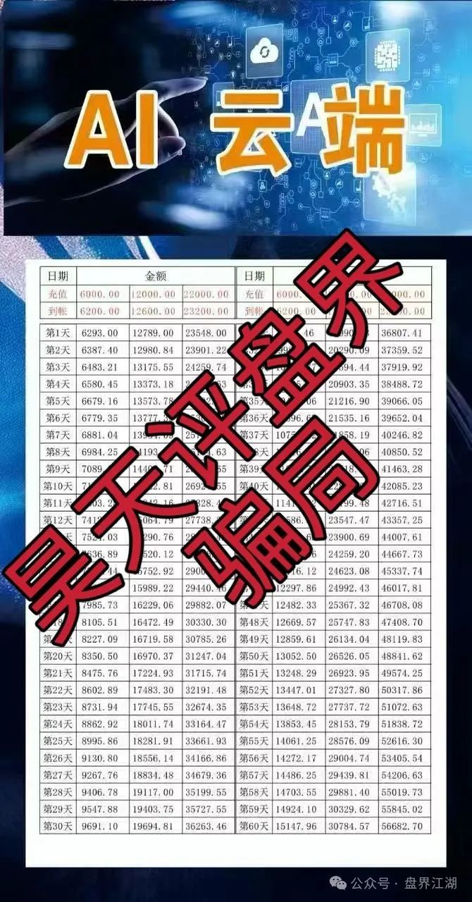 高度预警！【AI云端】跟单类资金盘骗局，已经开始单割，即将崩盘跑路！