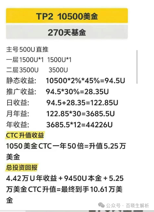 【天体交易所】崩盘；俞凌雄联合宝二爷开盘老虎ai准备再次收割！