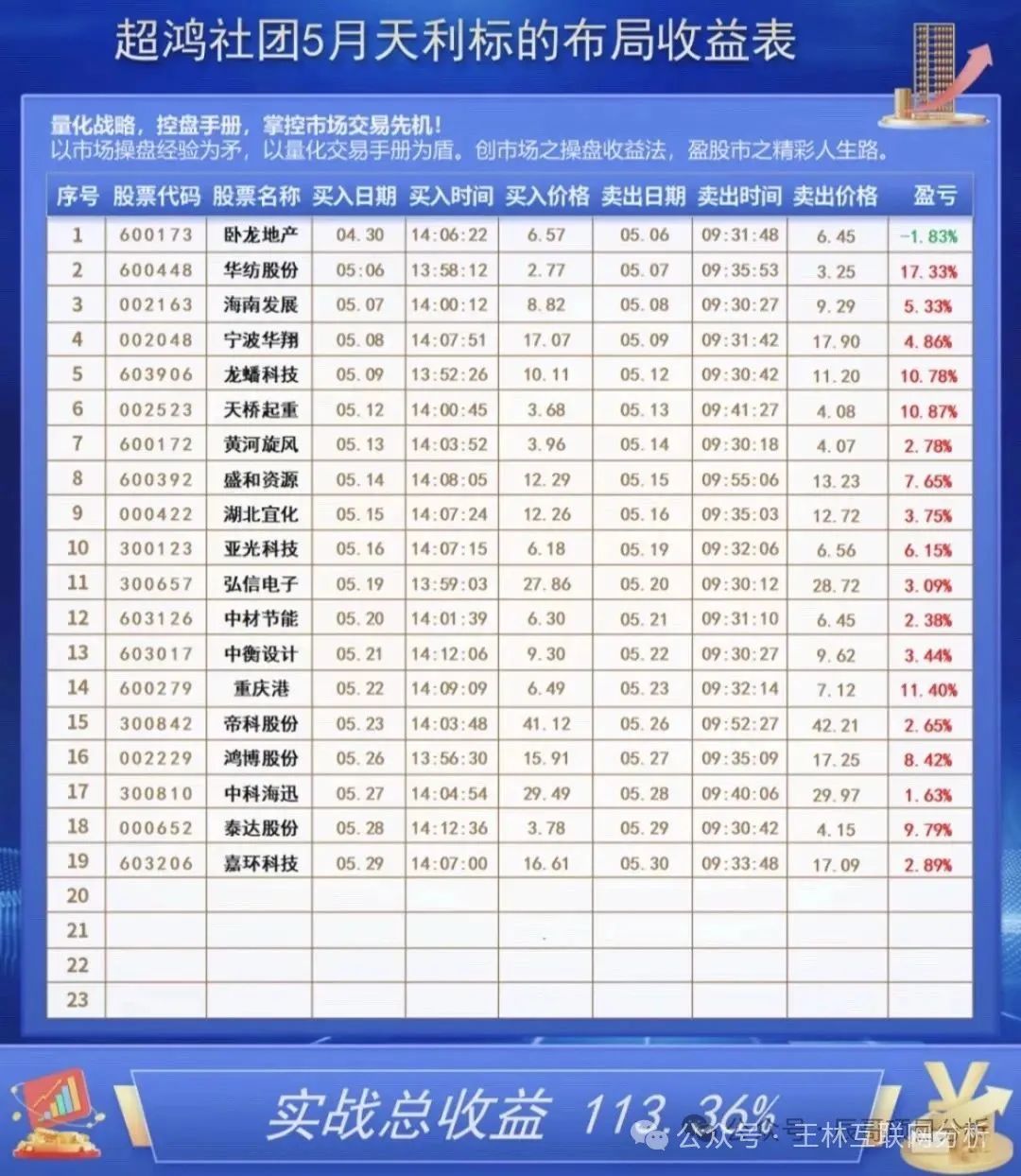 曝光！！7月随时可能卷钱跑路的资金盘【ABCC交易所,币胜客,超鸿社团】