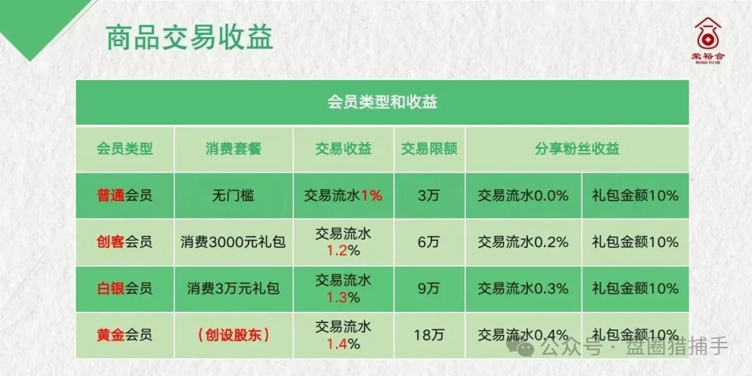 【未来星链,荣裕合,宏涤洗衣,鸿蒙支付,中国稳定币】不是不跑，是时候未到，请远离！