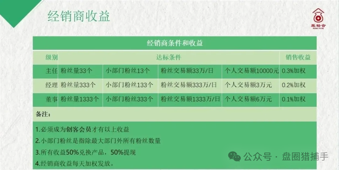 【未来星链,荣裕合,宏涤洗衣,鸿蒙支付,中国稳定币】不是不跑，是时候未到，请远离！