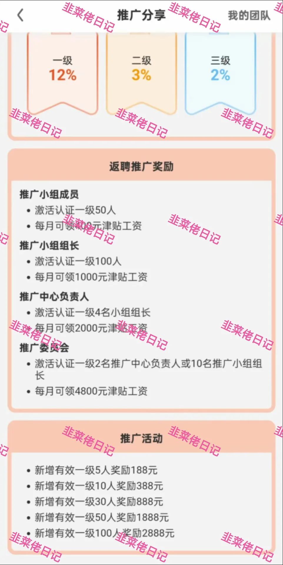 最新资金盘项目骗局曝光【中国强农,银发社区】