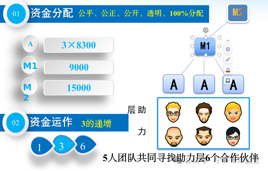 “489爱心助力”项目藏重大金融风险隐患，请广大市民提高警惕！
