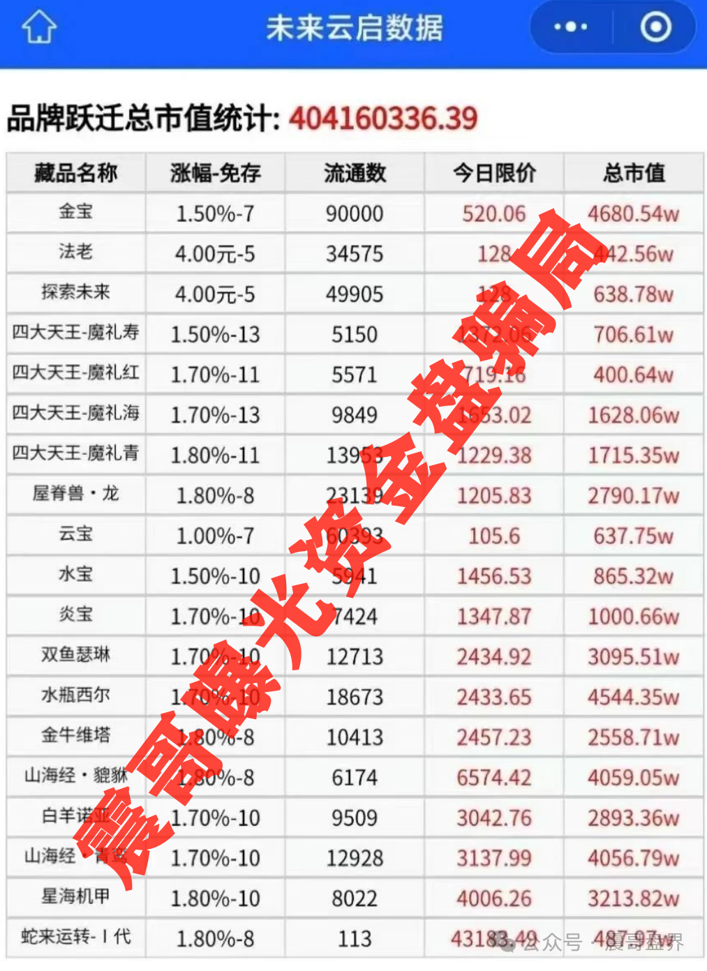资金盘【未来云启】带你看清操盘手的千层套路，彻头彻尾的庞氏骗局。