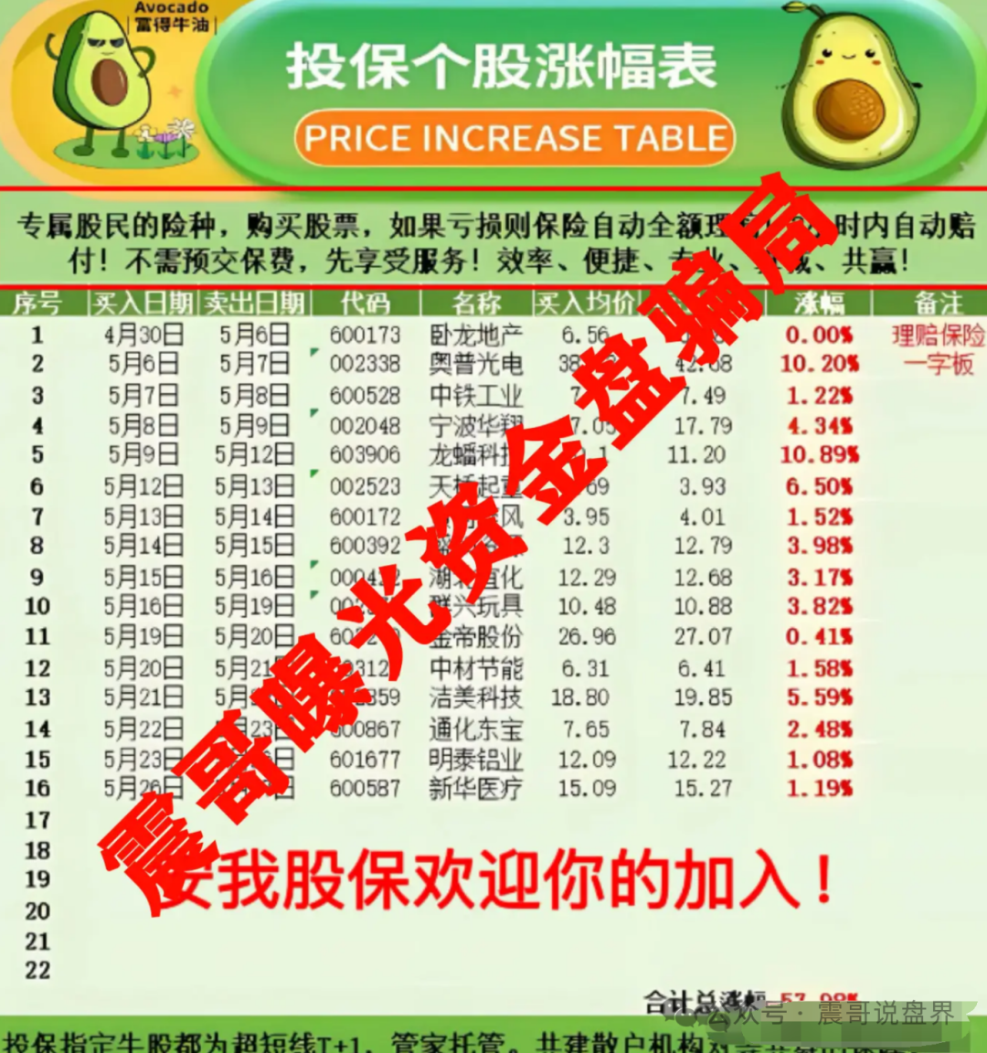 【安我股保】骗局大起底：打着香港安我保险的旗号招摇撞骗！