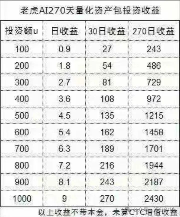 《深度预警！天体交易所收割后！新开老虎AI（Tiger AI）准备再次收割！！》