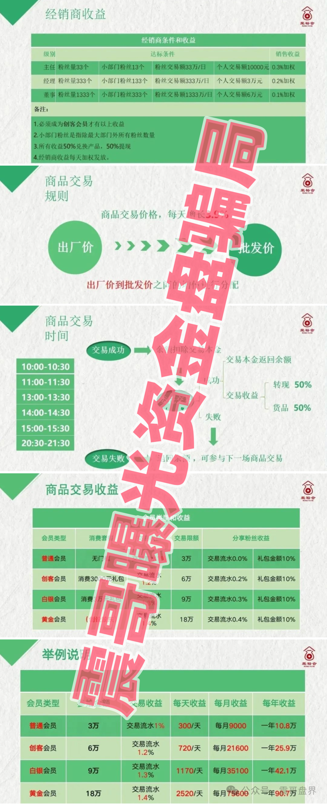 【荣裕合】崩盘预警：就是个披着数字经济外衣的资金盘，专坑贪心的人！