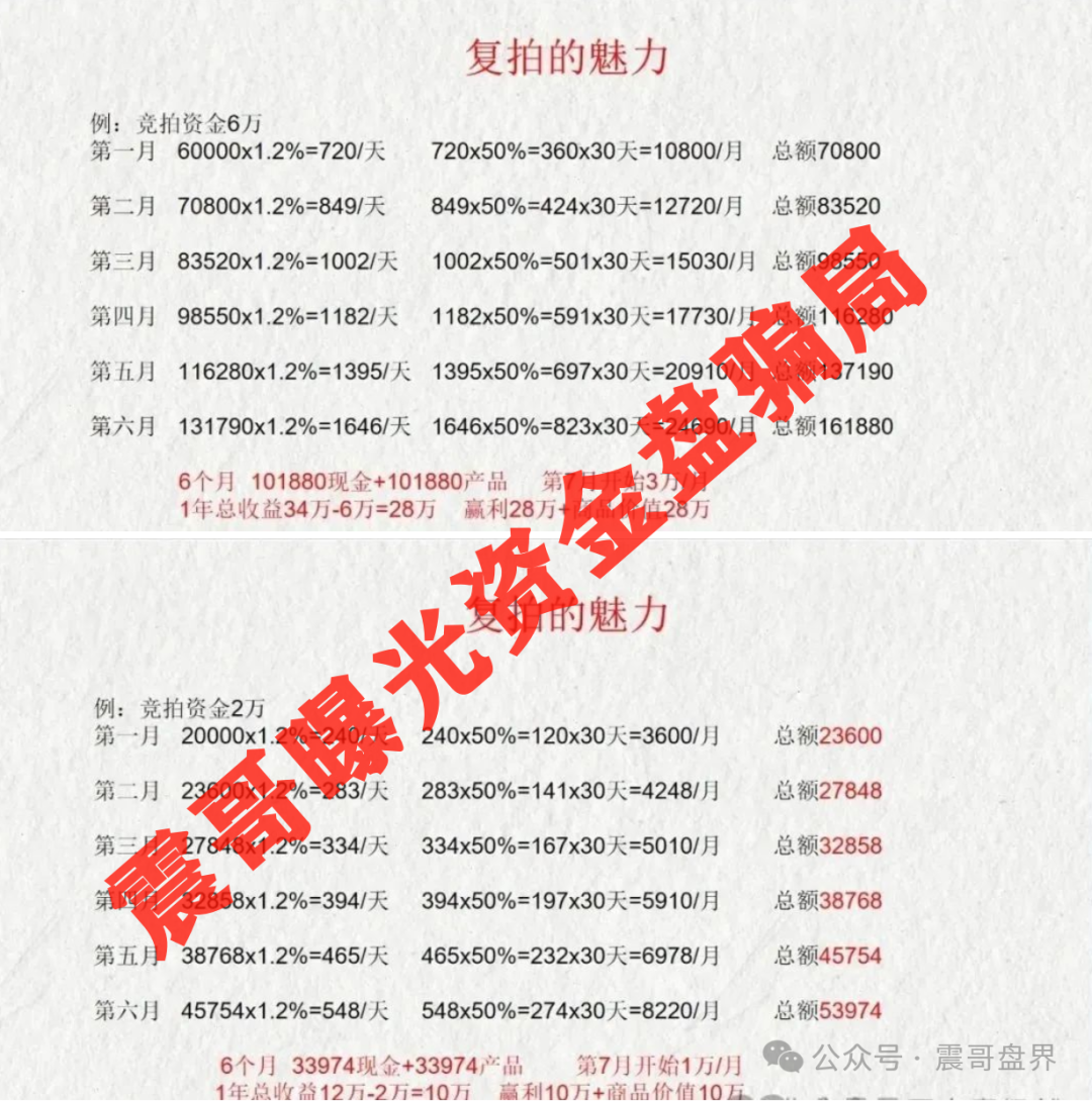 【荣裕合】崩盘预警：就是个披着数字经济外衣的资金盘，专坑贪心的人！