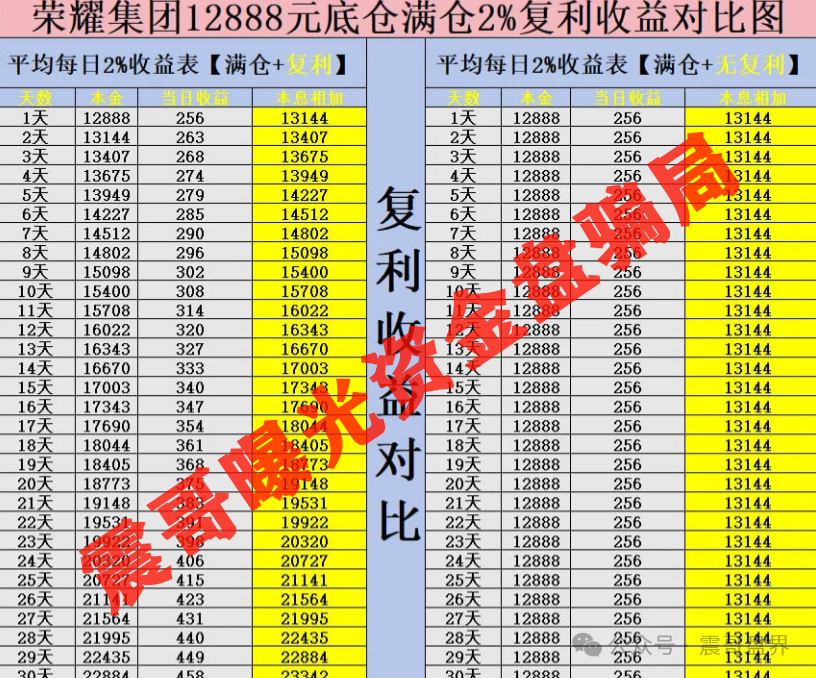 【紧急预警】荣耀集团（嘉悦国际）期货盘要爆雷！赶紧撤。。。。。