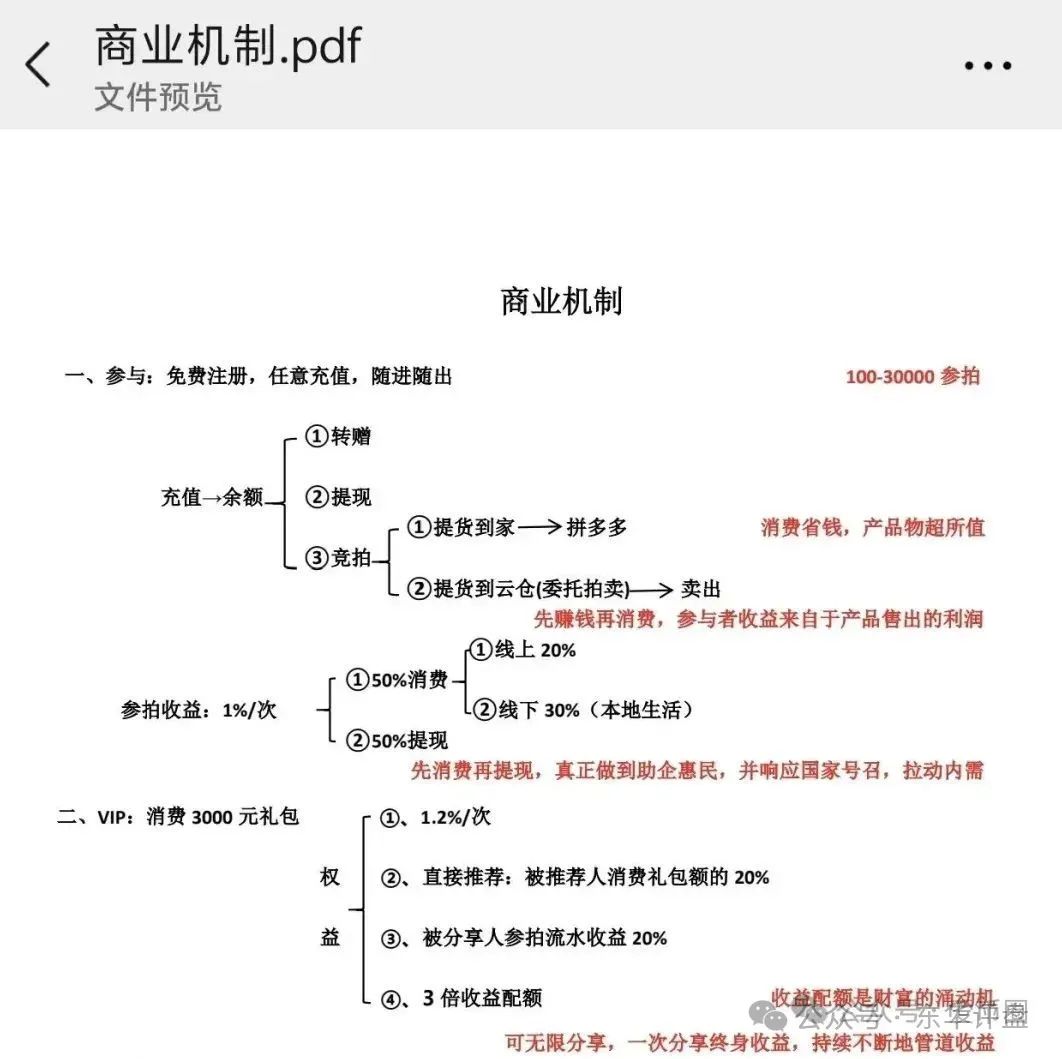 曝光【易无界】资金盘骗局；比所有平台收益都高，典型的韭菜盘！
