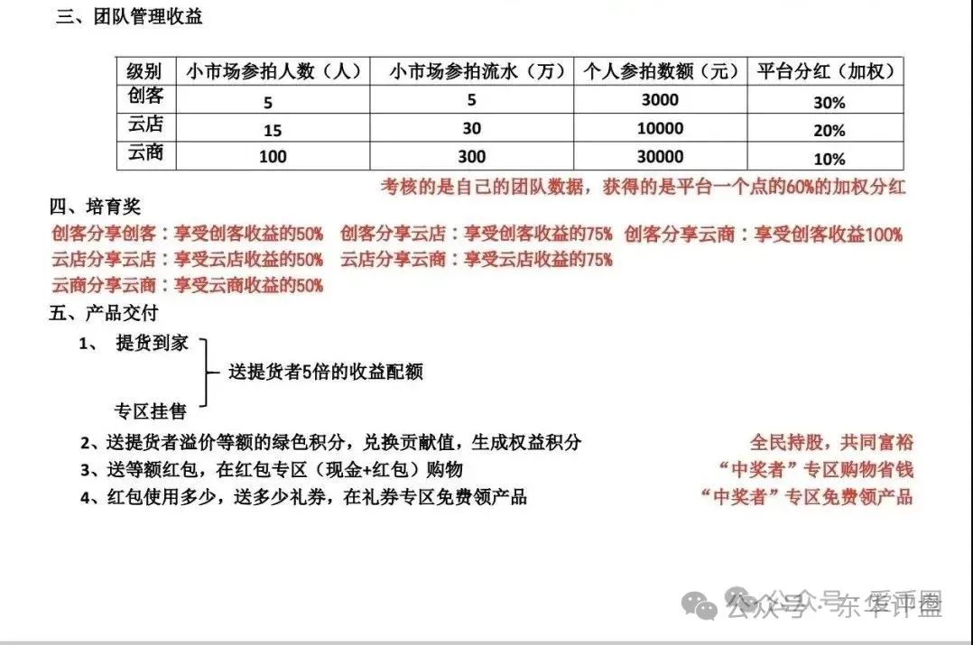 曝光【易无界】资金盘骗局；比所有平台收益都高，典型的韭菜盘！