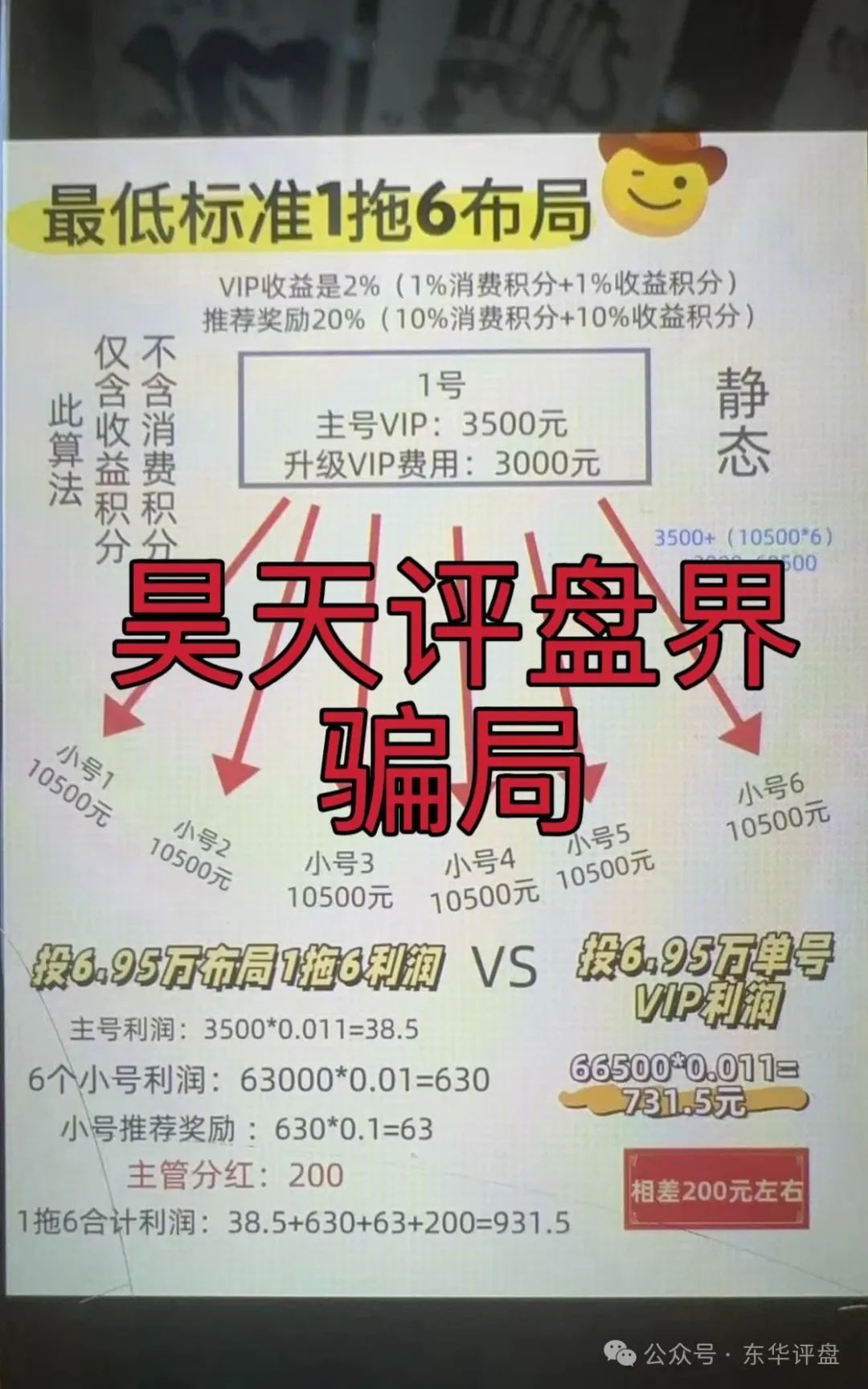 曝光【易无界】资金盘骗局；比所有平台收益都高，典型的韭菜盘！