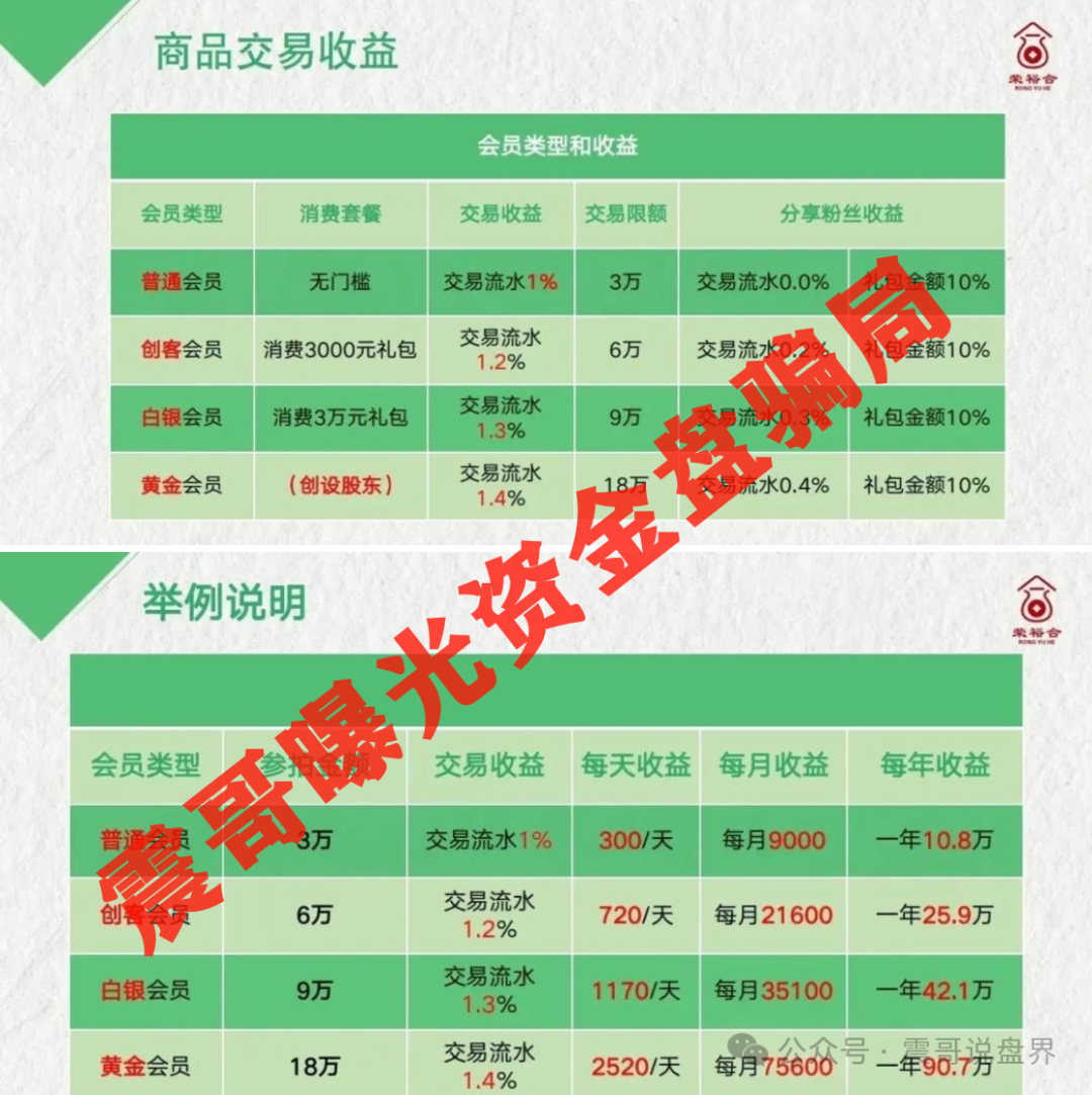 【荣裕合】拉3人即入罪！30人坐牢红线曝光，立即撤离保命！