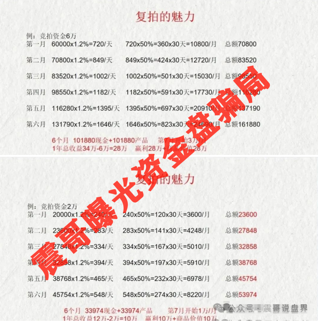 【荣裕合】即将跑路！警察已经动手！资金盘5大征兆，现在跑还来得及！
