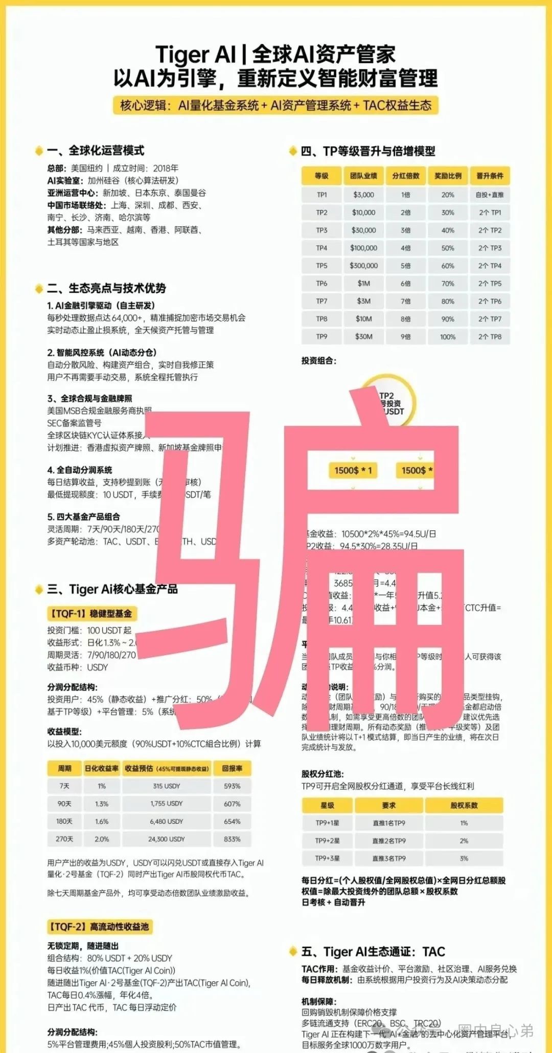 注意警惕，币圈蝗虫俞凌雄，老虎TigerAI披着羊皮的狼！