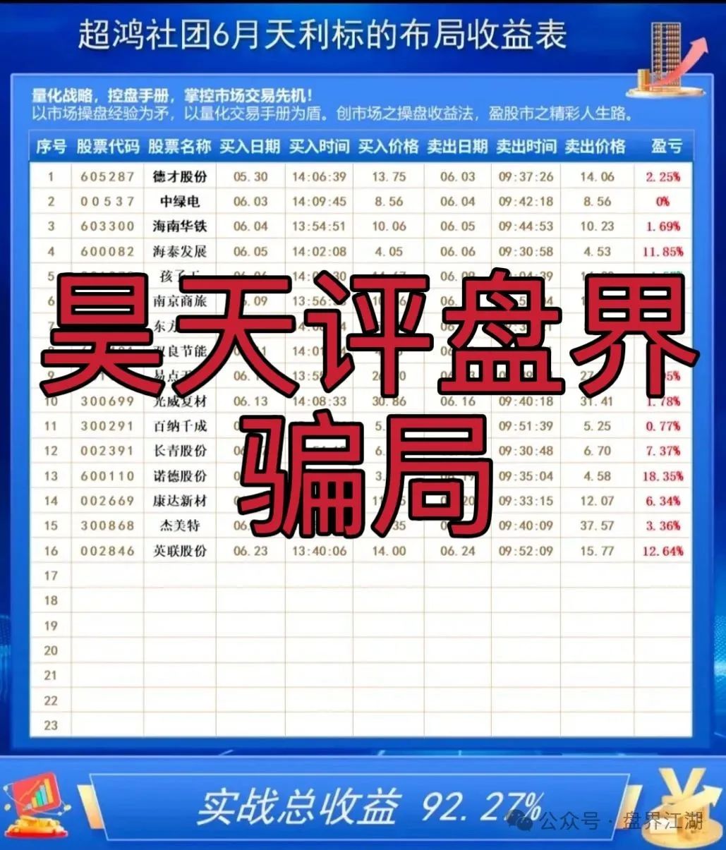 【超鸿社团】带单跟单类资金盘骗局，操盘手蒋超，高度预警，即将崩盘