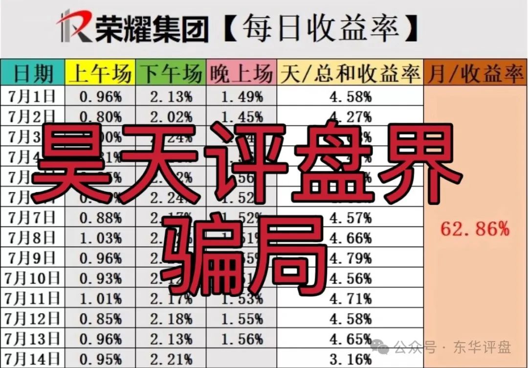 荣耀集团（嘉悦国际）期货跟单类资金盘骗局，即将崩盘跑路！