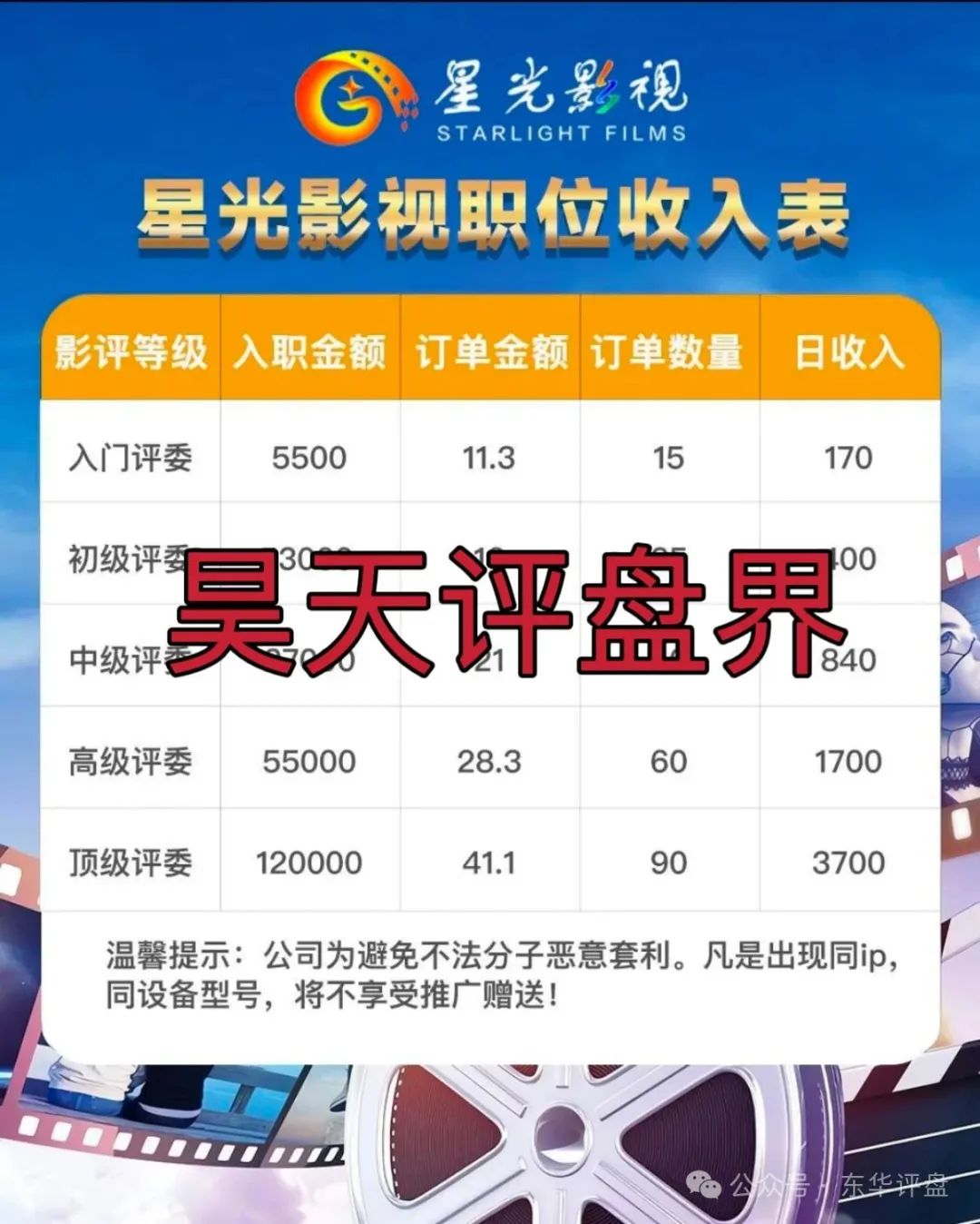 【星光影视】资金盘骗局；大量会员被单割，高度预警，即将崩盘跑路！