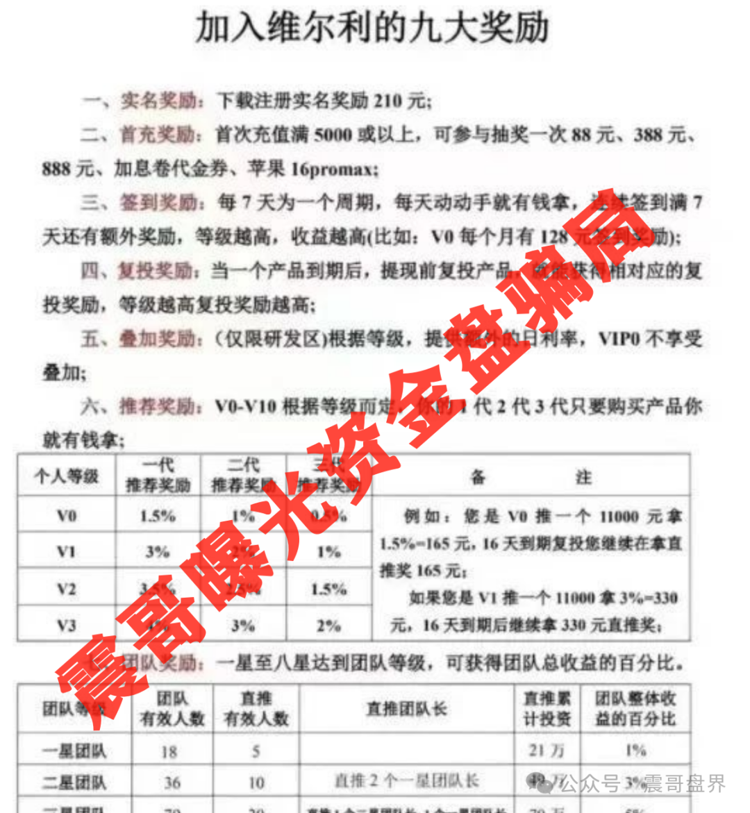 【香港维尔利】资金盘骗局即将崩盘，已经单割好几条线，不拉人就被割！