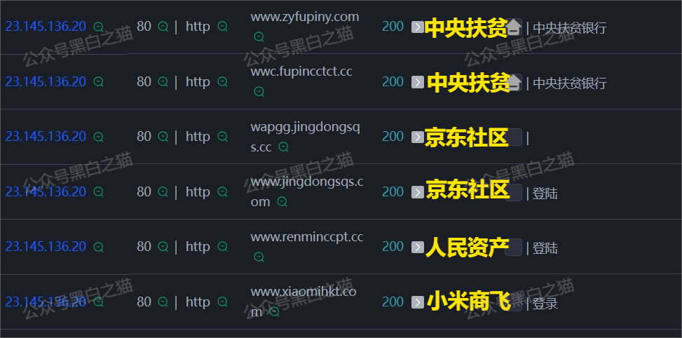 京东发布紧急声明后，还有同地址涉诈APP“中央扶贫银行”和“人民资产”依旧在布局，哄骗中老年人......