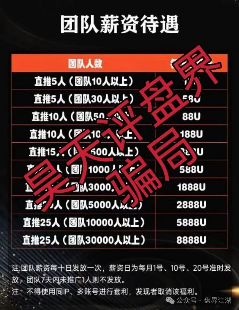 曝光【313交易所】跟单类资金盘骗局，高度预警！
