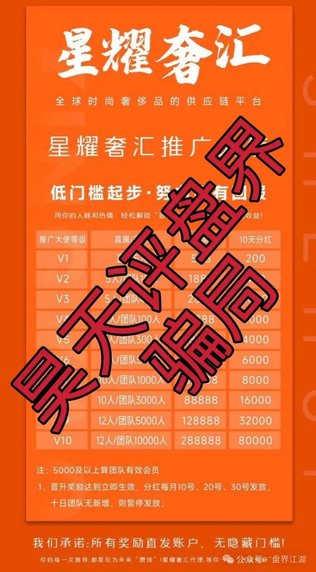 【星耀奢汇】资金盘骗局，典型的一轮圈韭菜盘，看见一定要远离！