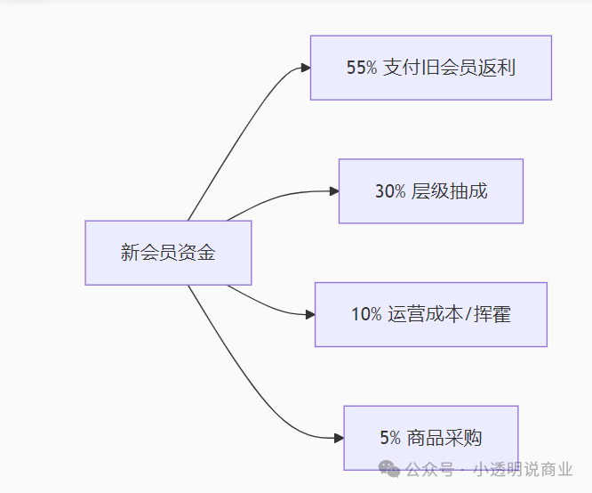 【永倍达】重启从三月喊到八月：1100万会员的钱去了哪！