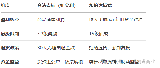 【永倍达】重启从三月喊到八月：1100万会员的钱去了哪！