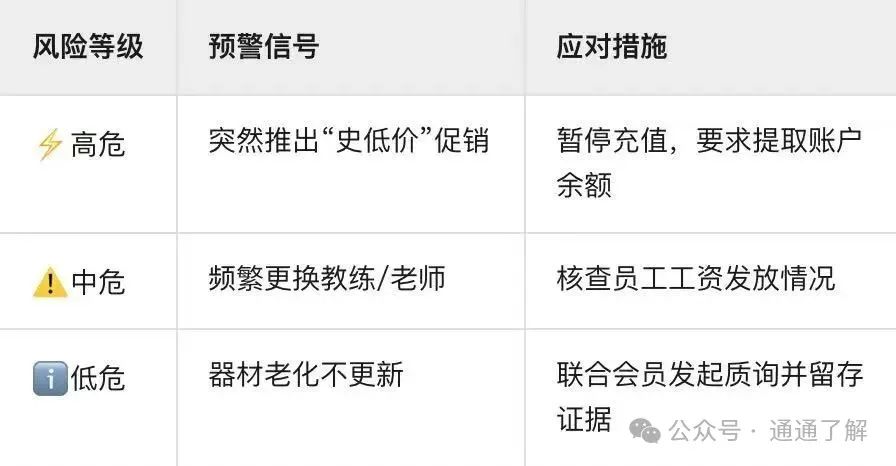 【卓越】全国500家儿童运动馆一夜蒸发，这些行业正成为下一个“跑路”重灾区！