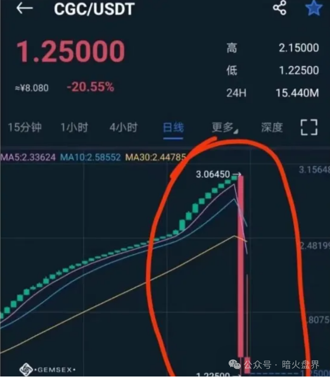 【曝光】“聚币交易所”大搞资金盘模式，泡沫巨大，随时可能血崩！