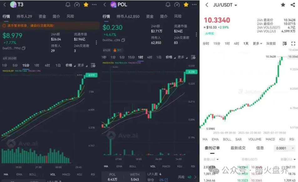 【曝光】“聚币交易所”大搞资金盘模式，泡沫巨大，随时可能血崩！