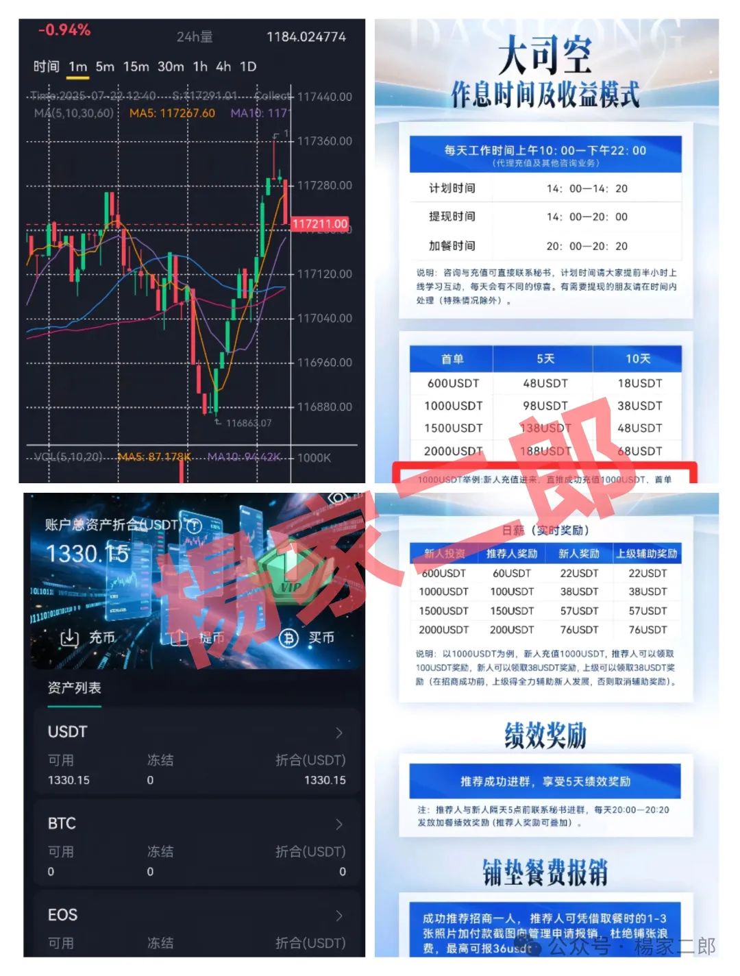 紧急曝光！这几个刚上线的“暴富”项目，实为资金盘陷阱！