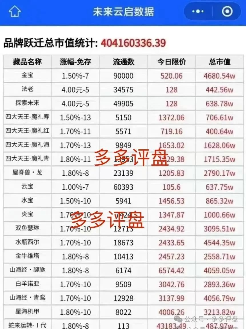【未来云启】以 “日赚 2%” 的复利神话为诱饵，实则暗藏危机。