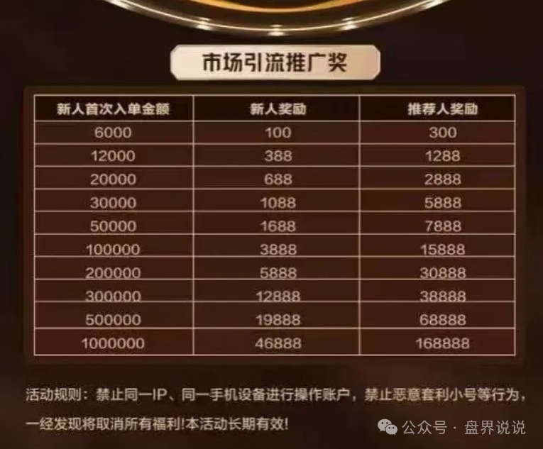 【亚盟联盈】期货带单类资金盘骗局高度预警，泡沫过大即将崩盘跑路。