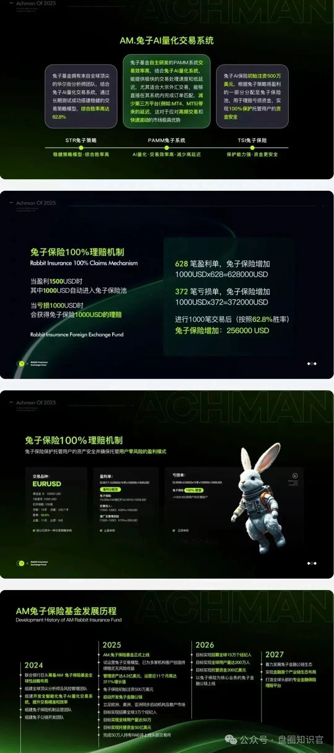 警惕 “兔子外汇保险基金”：量化交易外衣下的资金盘骗局预警！