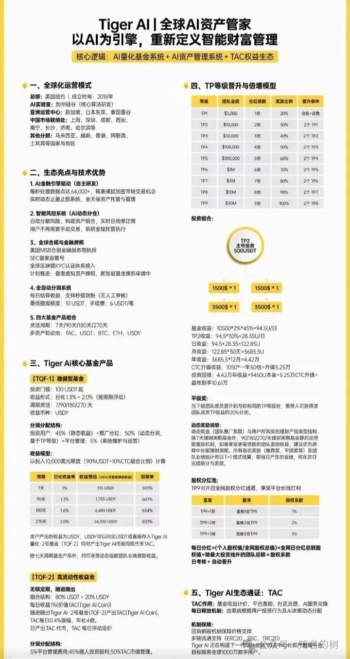 《深度预警！天体交易所收割后！新开老虎AI（Tiger AI）准备再次收割！！》