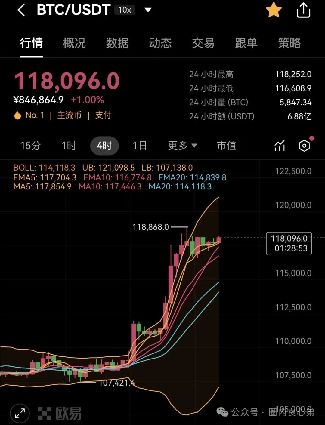 【诺顿基金】Norton Fund，区块链数字货币的诈骗跟单盘口。