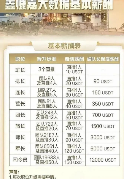 【鑫慷嘉,宏涤洗衣,中永国昌,永明彩险】几百万人被骗，这几个资金盘都崩了。