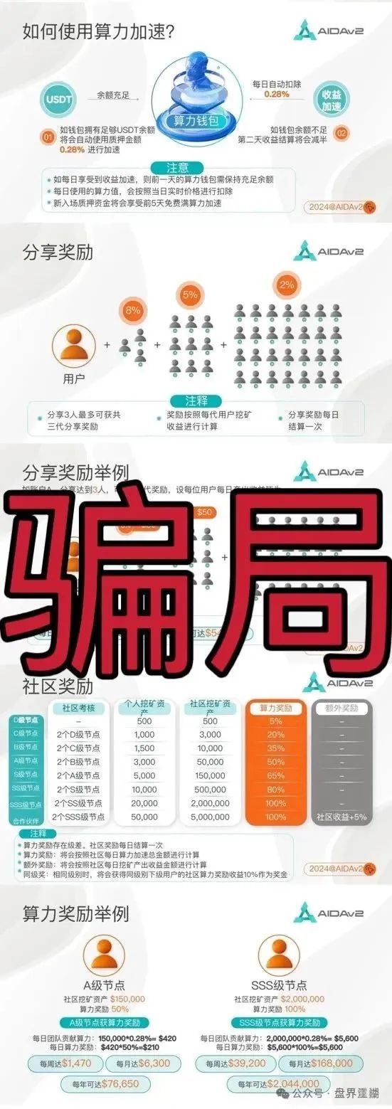 【AIDAv2】分红类资金盘骗局，操盘手圈钱过亿，即将崩盘跑路！