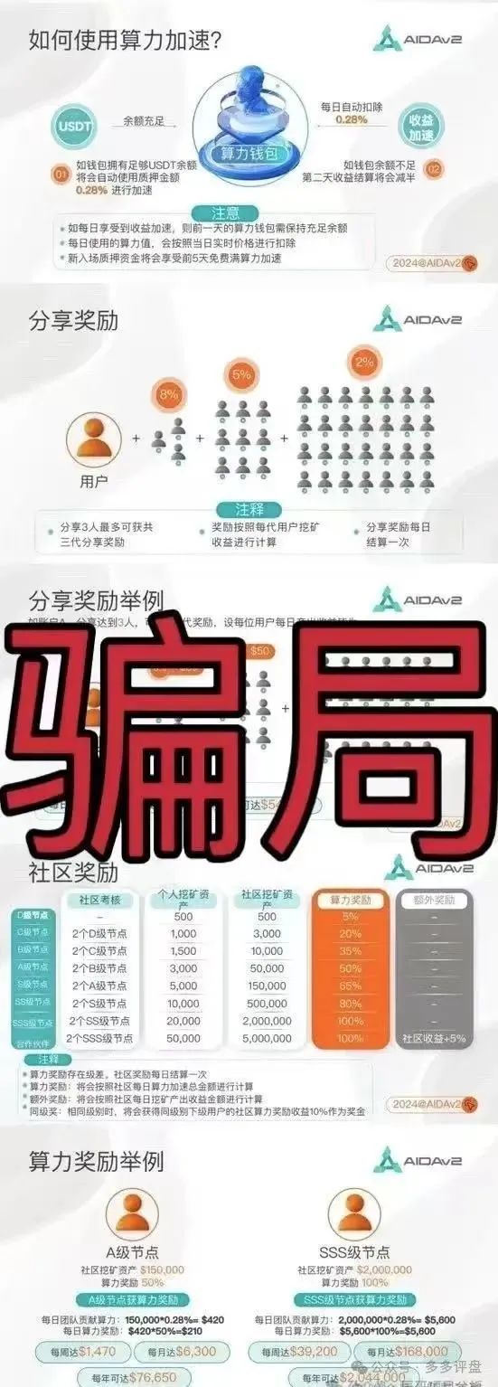 【AIDAV2 】资金盘将崩，操盘手圈钱欲逃！