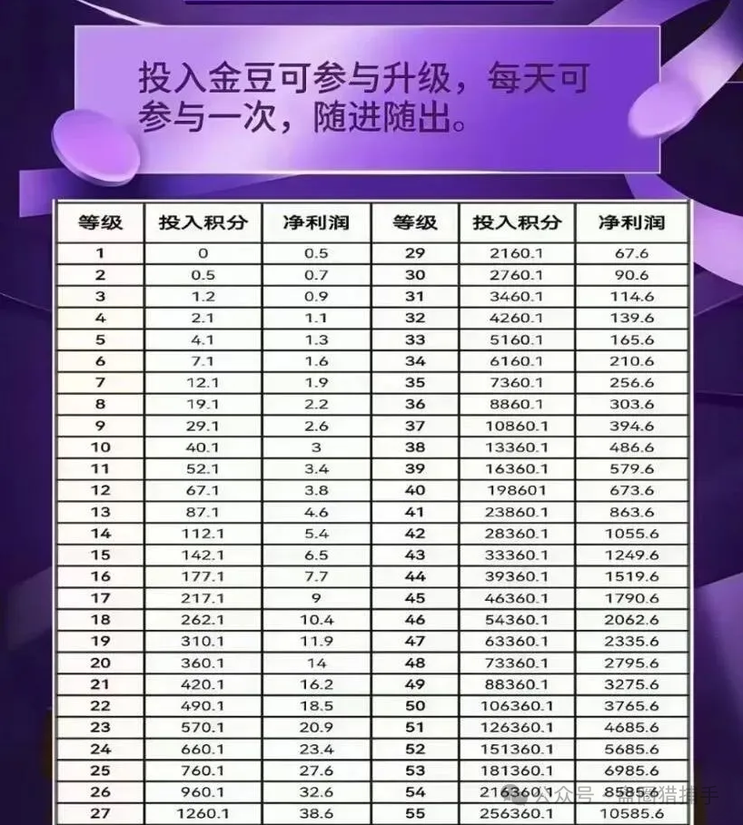 【未来星链,荣裕合,宏涤洗衣,鸿蒙支付,中国稳定币】不是不跑,是时候未到,请远离!