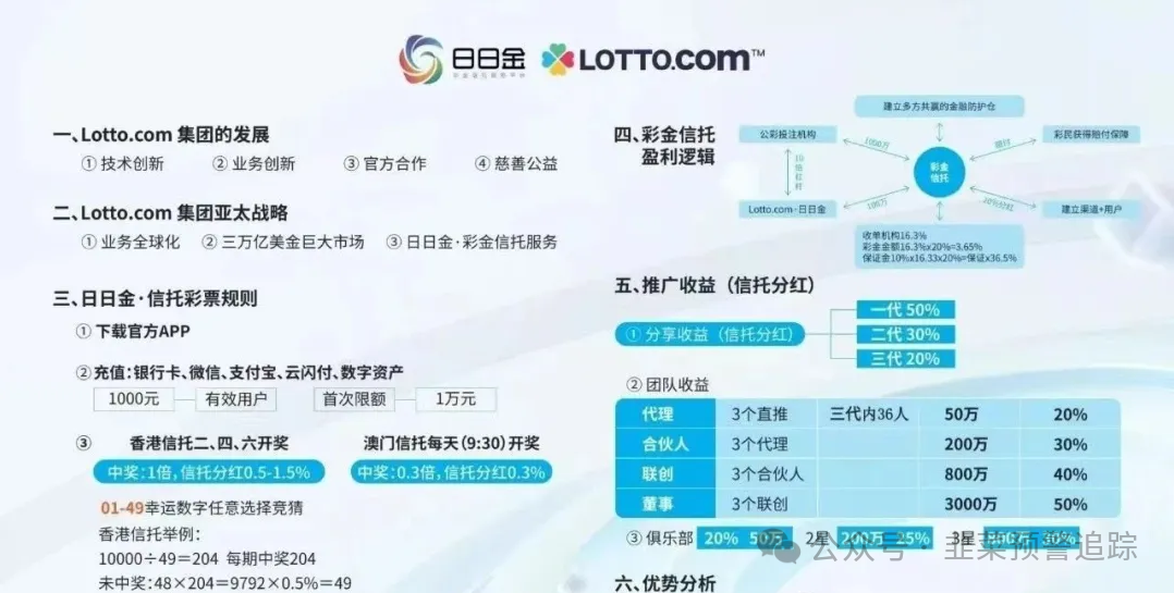 【WWP,313交易所,中央国补,日日金】已崩盘跑路，看到就远离切勿投资损失钱财！