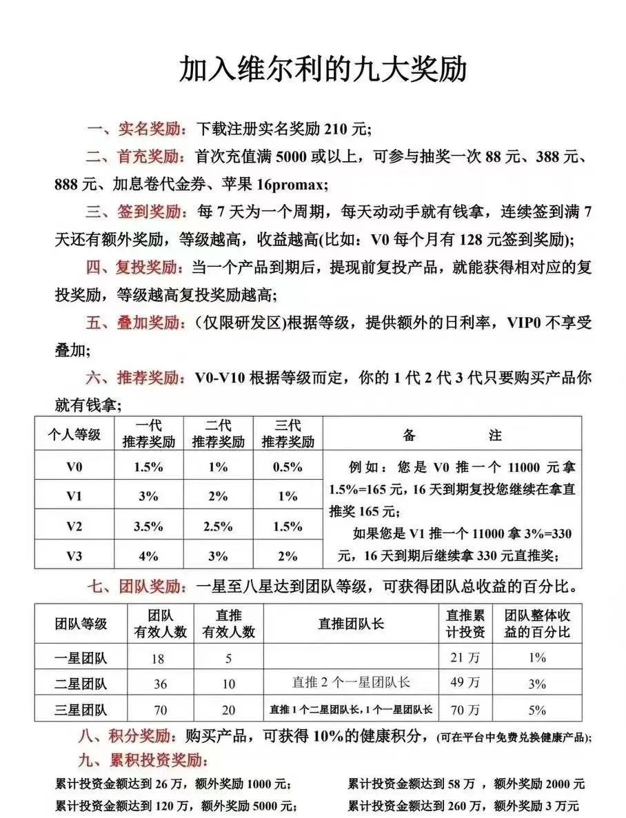 【维尔利】缅北杀猪盘骗局，到目前操盘团伙已圈钱十几亿！