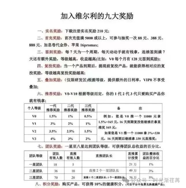 【维尔利】以高科技项目为诱饵，回报远超常理，你为何还敢入局？