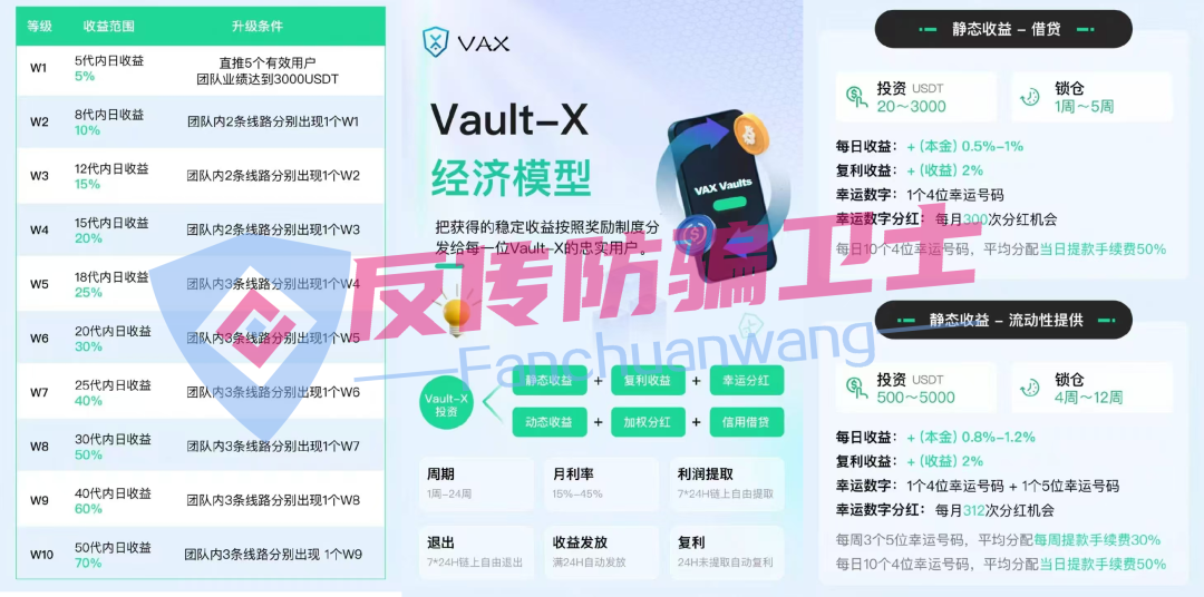 这 11 个项目涉嫌非法集资、传销诈骗！专掏投机者的钱包！